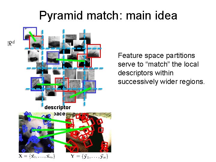 Pyramid match: main idea Feature space partitions serve to “match” the local descriptors within