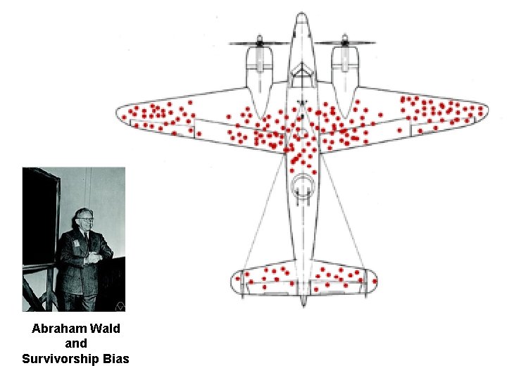 Abraham Wald and Survivorship Bias 
