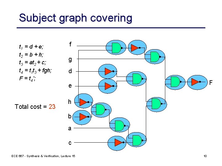 Subject graph covering t 1 = d + e; t 2 = b +