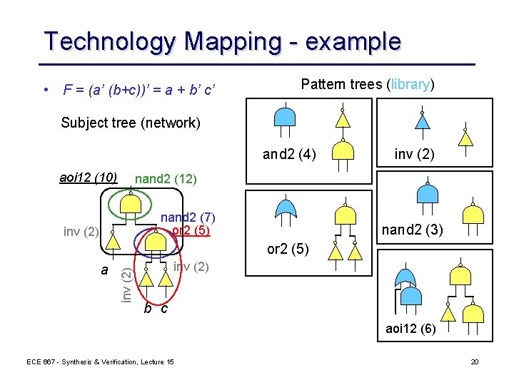 Technology Mapping - example • F = (a’ (b+c))’ = a + b’ c’