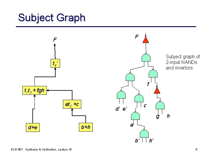 Subject Graph F F Subject graph of 2 -input NANDs and invertors t 4