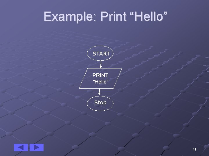 Example: Print “Hello” START PRINT “Hello” Stop 11 