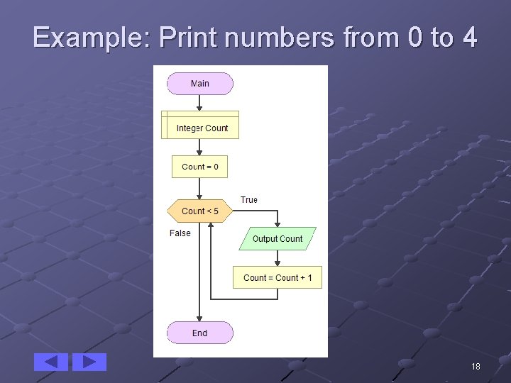 Example: Print numbers from 0 to 4 18 Example: Print numbers from 0 to 4 18