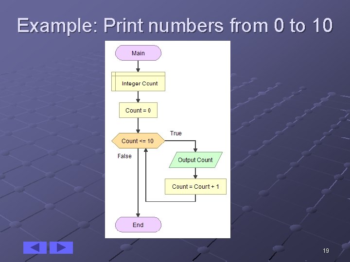 Example: Print numbers from 0 to 10 19 Example: Print numbers from 0 to 10 19