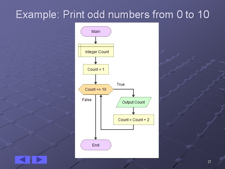 Example: Print odd numbers from 0 to 10 21 