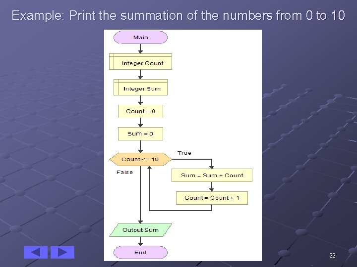 Example: Print the summation of the numbers from 0 to 10 22 Example: Print the summation of the numbers from 0 to 10 22