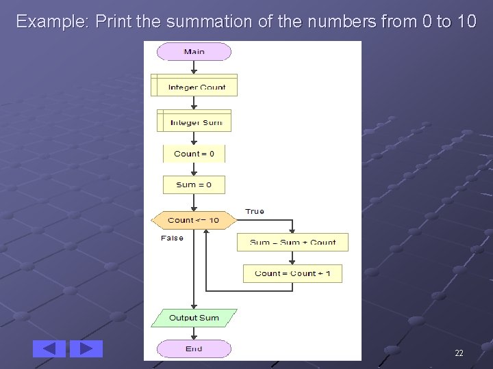 Example: Print the summation of the numbers from 0 to 10 22 