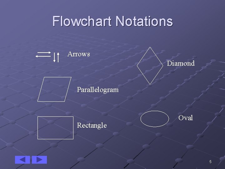 Flowchart Notations Arrows Diamond Parallelogram Rectangle Oval 5 