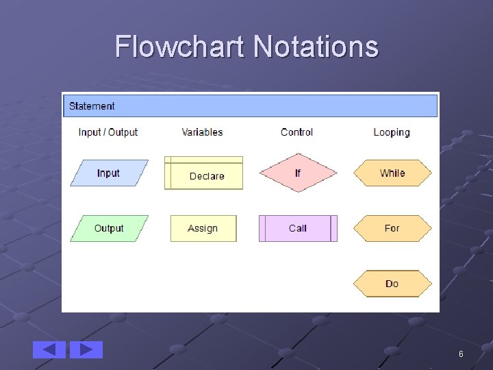 Flowchart Notations 6 Flowchart Notations 6
