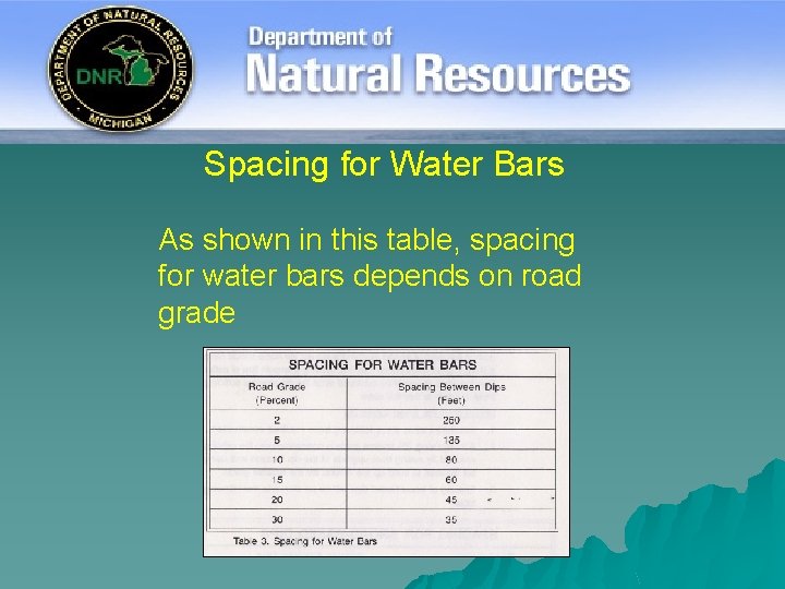 Spacing for Water Bars As shown in this table, spacing for water bars depends