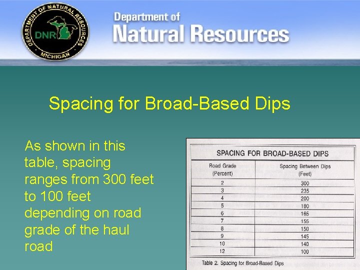 Spacing for Broad-Based Dips As shown in this table, spacing ranges from 300 feet
