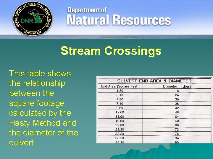 Stream Crossings This table shows the relationship between the square footage calculated by the
