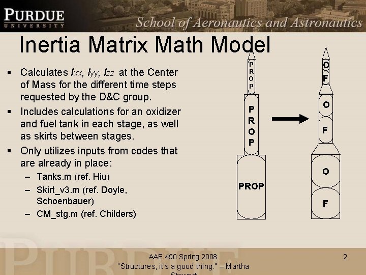 Inertia Matrix Math Model § Calculates Ixx, Iyy, Izz at the Center of Mass