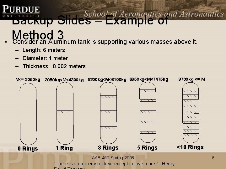 § Backup Slides – Example of Method 3 Consider an Aluminum tank is supporting