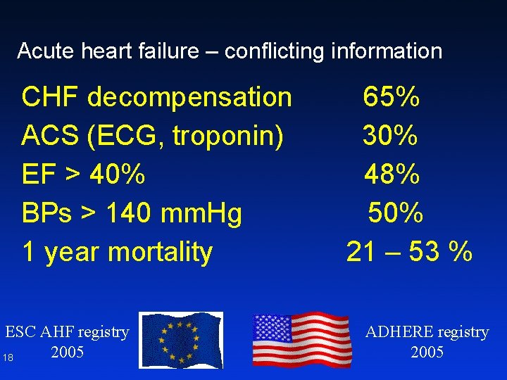 Acute heart failure – conflicting information CHF decompensation 65% ACS (ECG, troponin) 30% EF