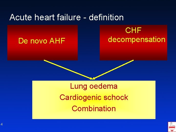 Acute heart failure - definition De novo AHF CHF decompensation Lung oedema Cardiogenic schock