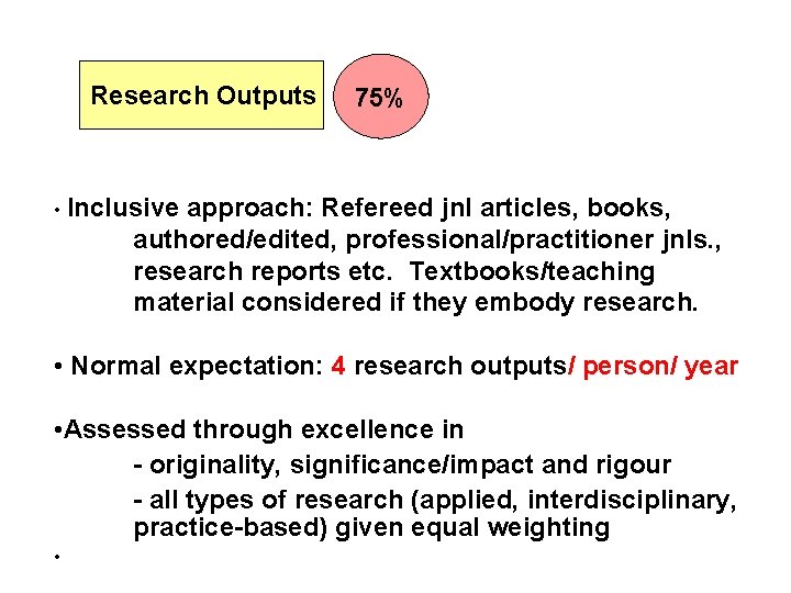 Research Outputs 75% • Inclusive approach: Refereed jnl articles, books, authored/edited, professional/practitioner jnls. ,