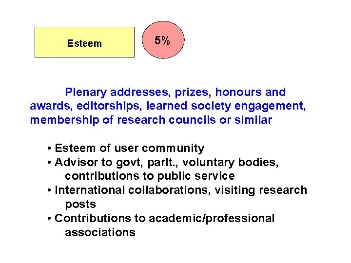 Esteem 5% Plenary addresses, prizes, honours and awards, editorships, learned society engagement, membership of