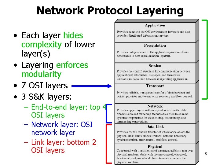 Network Protocol Layering • Each layer hides complexity of lower layer(s) • Layering enforces