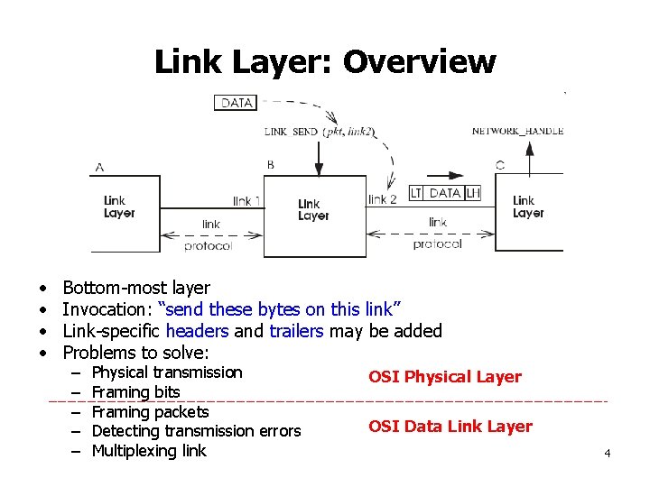 Link Layer: Overview • • Bottom-most layer Invocation: “send these bytes on this link”