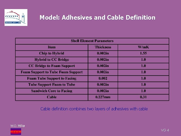 Bridge Analysis Air box for 12 Objective Develop