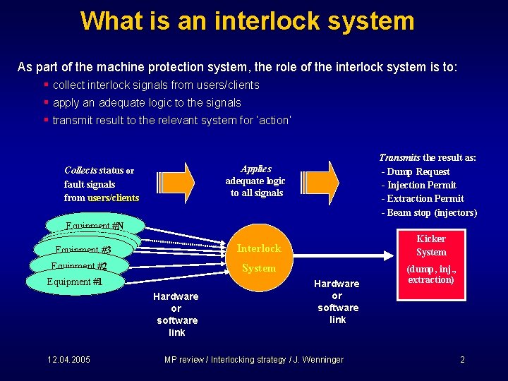 What is an interlock system As part of the machine protection system, the role