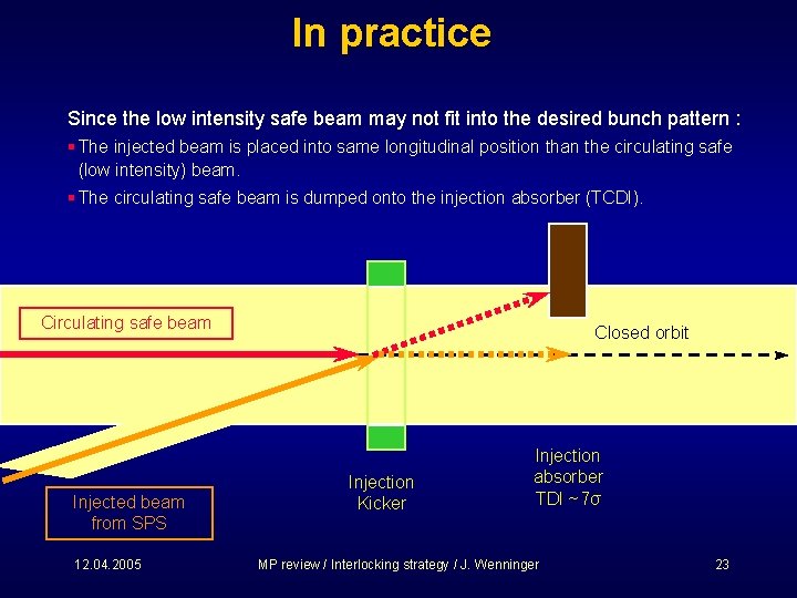 In practice Since the low intensity safe beam may not fit into the desired