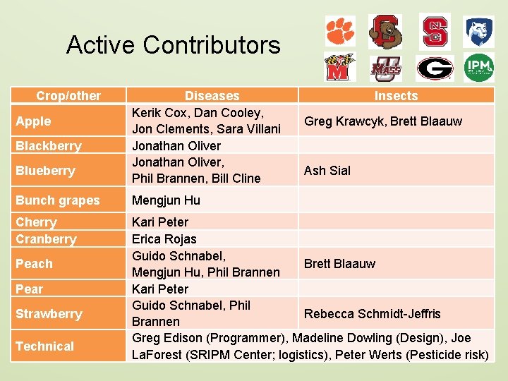 Active Contributors Crop/other Apple Blackberry Blueberry Diseases Kerik Cox, Dan Cooley, Jon Clements, Sara