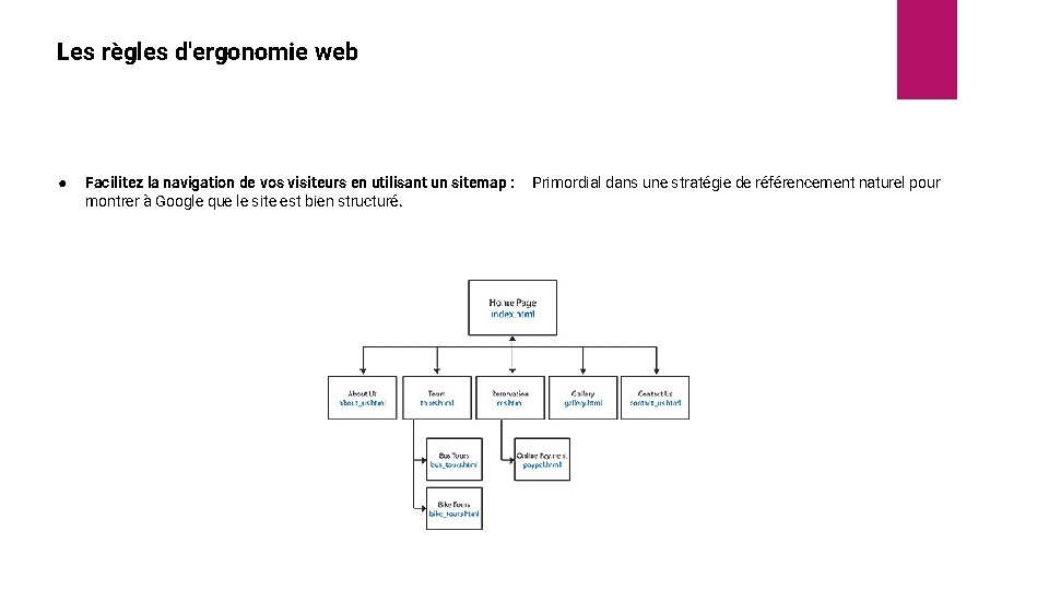 Les règles d'ergonomie web ● Facilitez la navigation de vos visiteurs en utilisant un