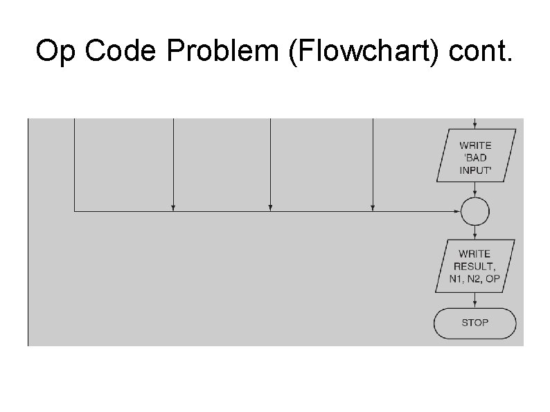 Op Code Problem (Flowchart) cont. 