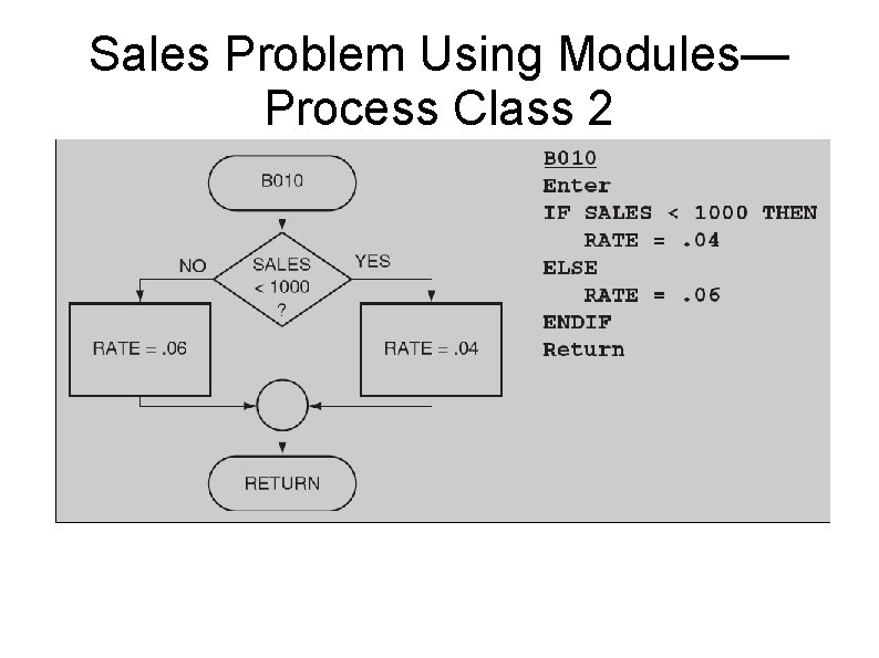 Sales Problem Using Modules— Process Class 2 