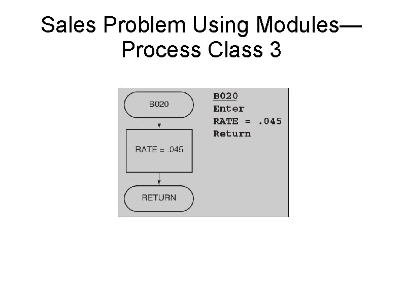 Sales Problem Using Modules— Process Class 3 