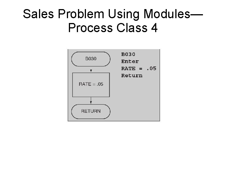 Sales Problem Using Modules— Process Class 4 