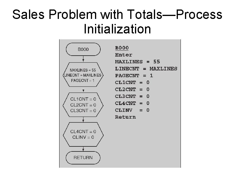 Sales Problem with Totals—Process Initialization 