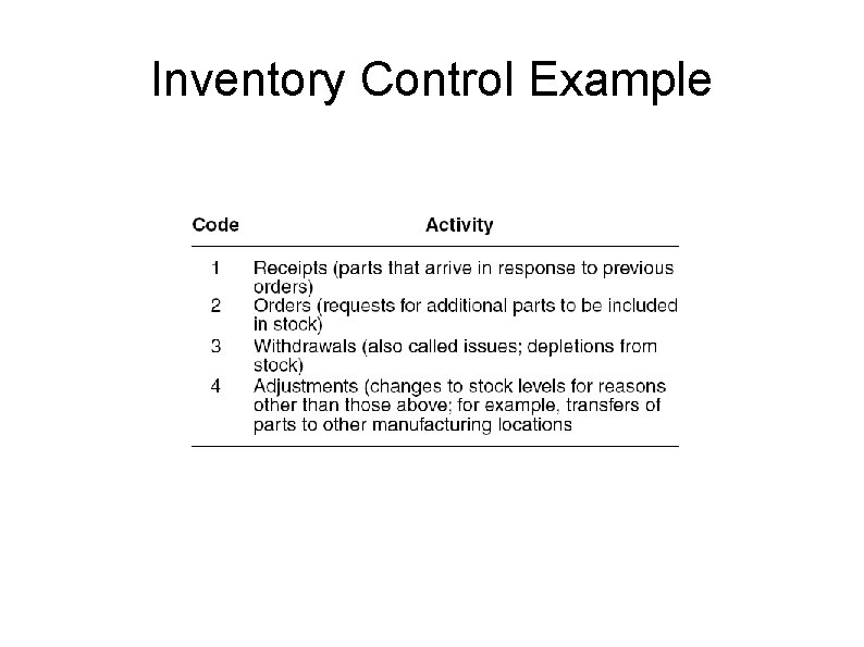 Inventory Control Example 