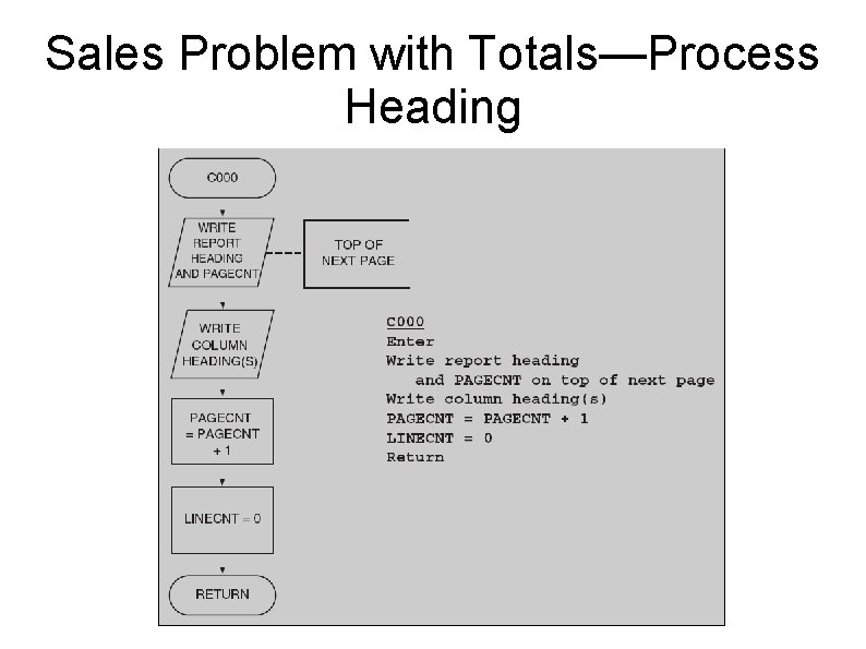 Sales Problem with Totals—Process Heading 