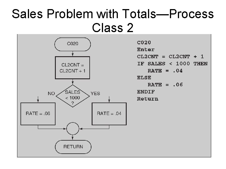 Sales Problem with Totals—Process Class 2 