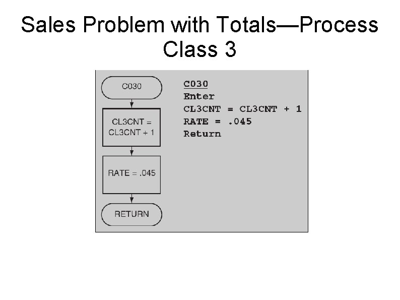 Sales Problem with Totals—Process Class 3 