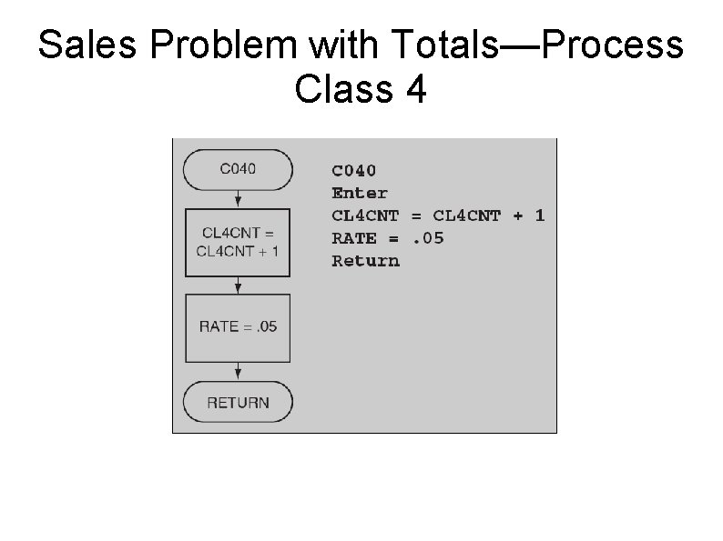 Sales Problem with Totals—Process Class 4 