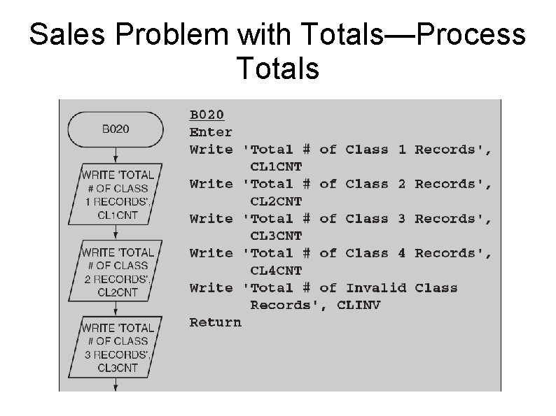 Sales Problem with Totals—Process Totals 