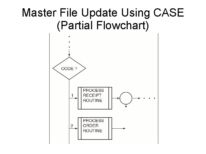 Master File Update Using CASE (Partial Flowchart) 