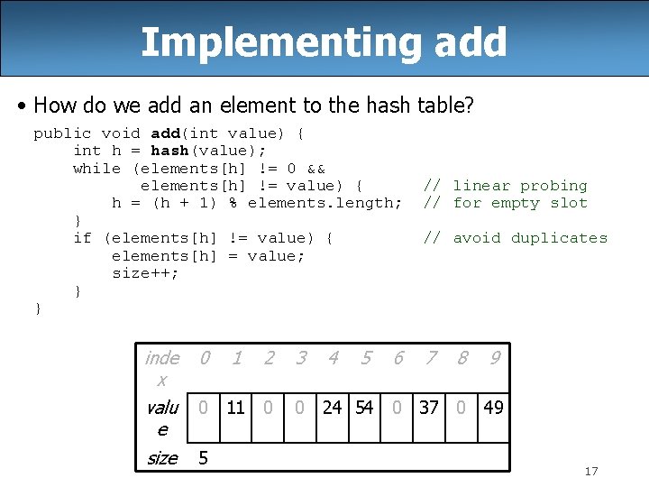 Implementing add • How do we add an element to the hash table? public