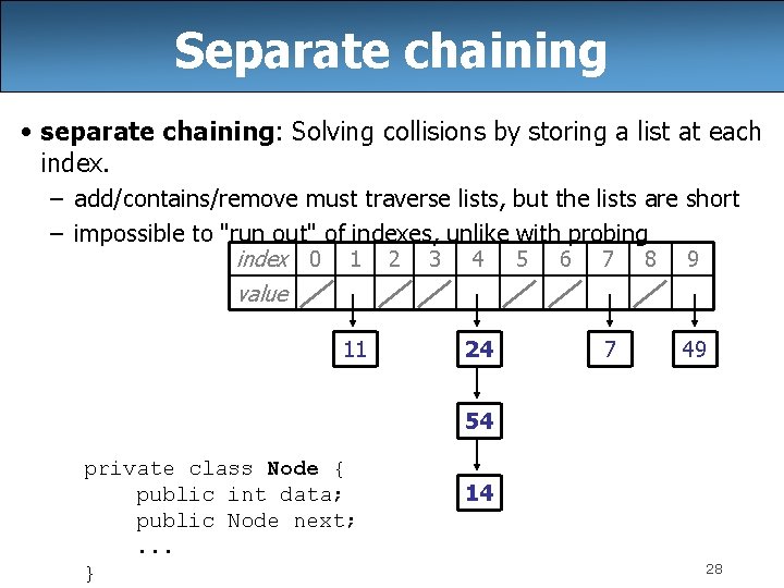 Separate chaining • separate chaining: Solving collisions by storing a list at each index.