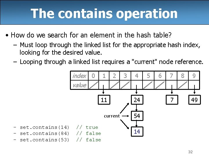 The contains operation • How do we search for an element in the hash