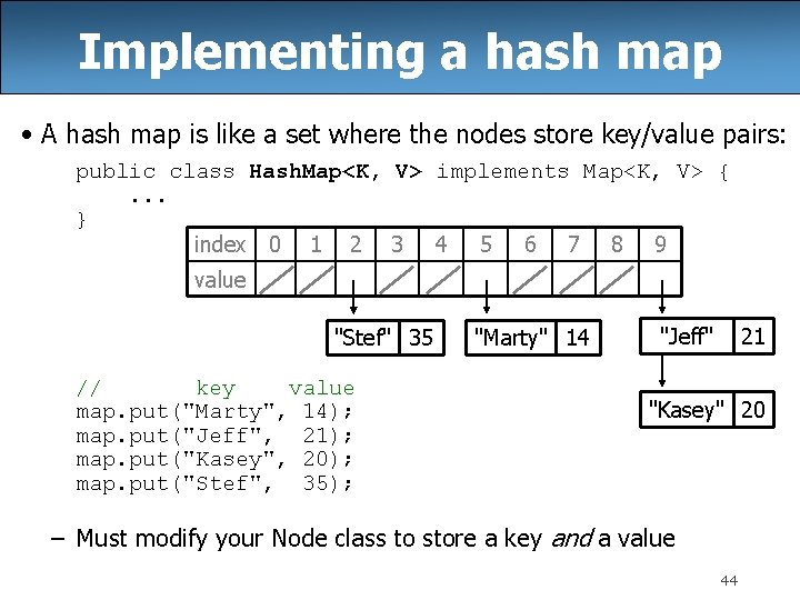 Implementing a hash map • A hash map is like a set where the