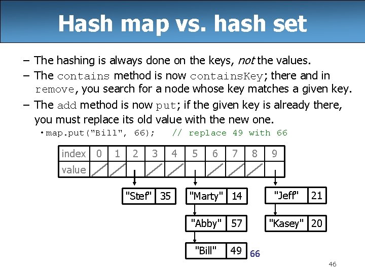 Hash map vs. hash set – The hashing is always done on the keys,