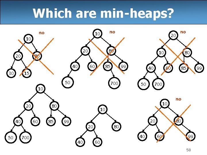 Which are min-heaps? no 10 20 20 80 40 30 no 10 80 60
