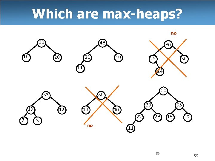 Which are max-heaps? no 30 10 48 21 20 80 10 25 14 24