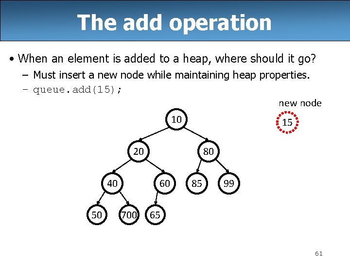 The add operation • When an element is added to a heap, where should