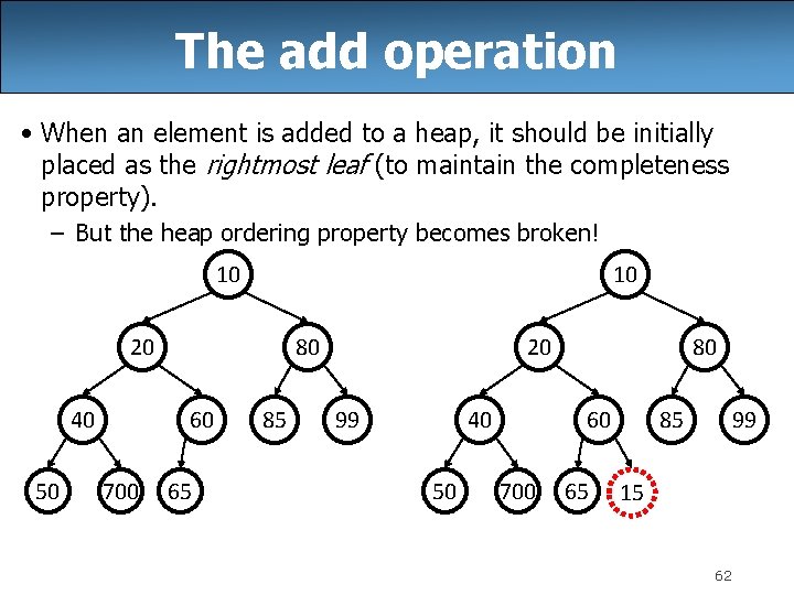 The add operation • When an element is added to a heap, it should